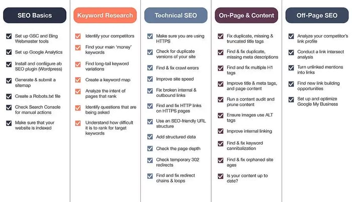 seo-checklist