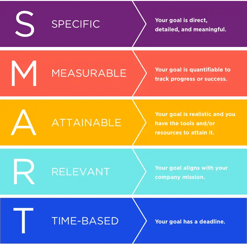 hubspot audit guide