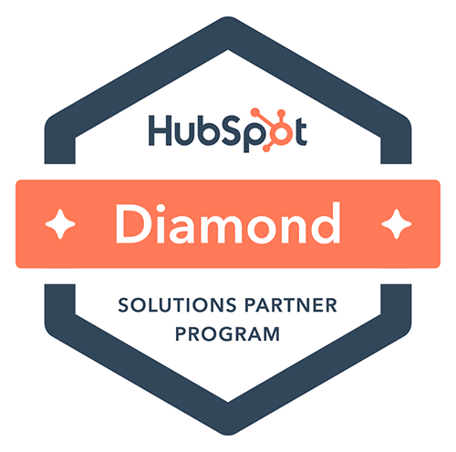inbound marketing assessment