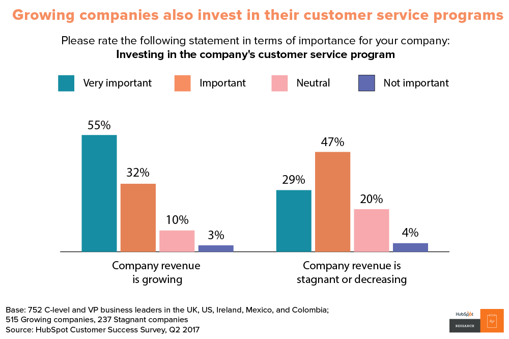 saas marketing strategy