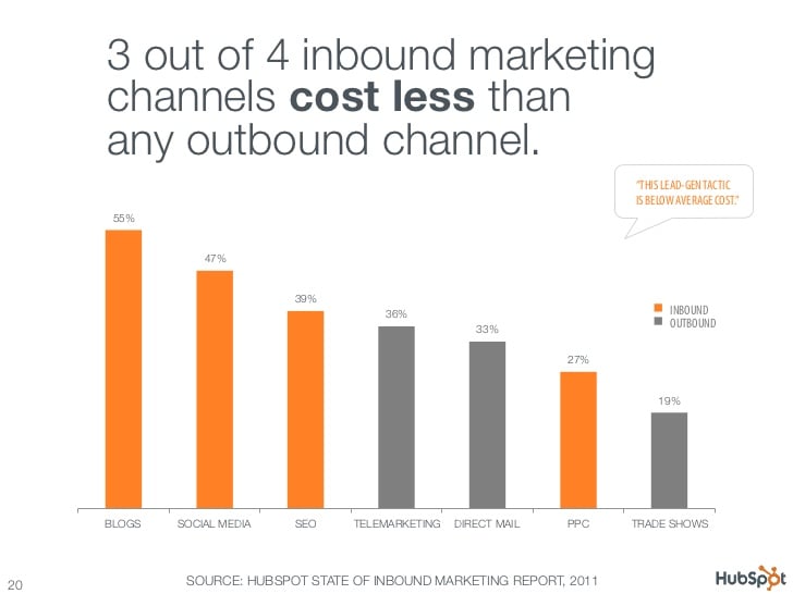 chart_inbound_channels