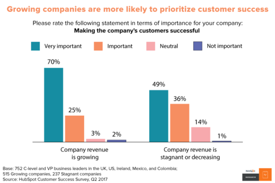 SaaS Marketing Trends