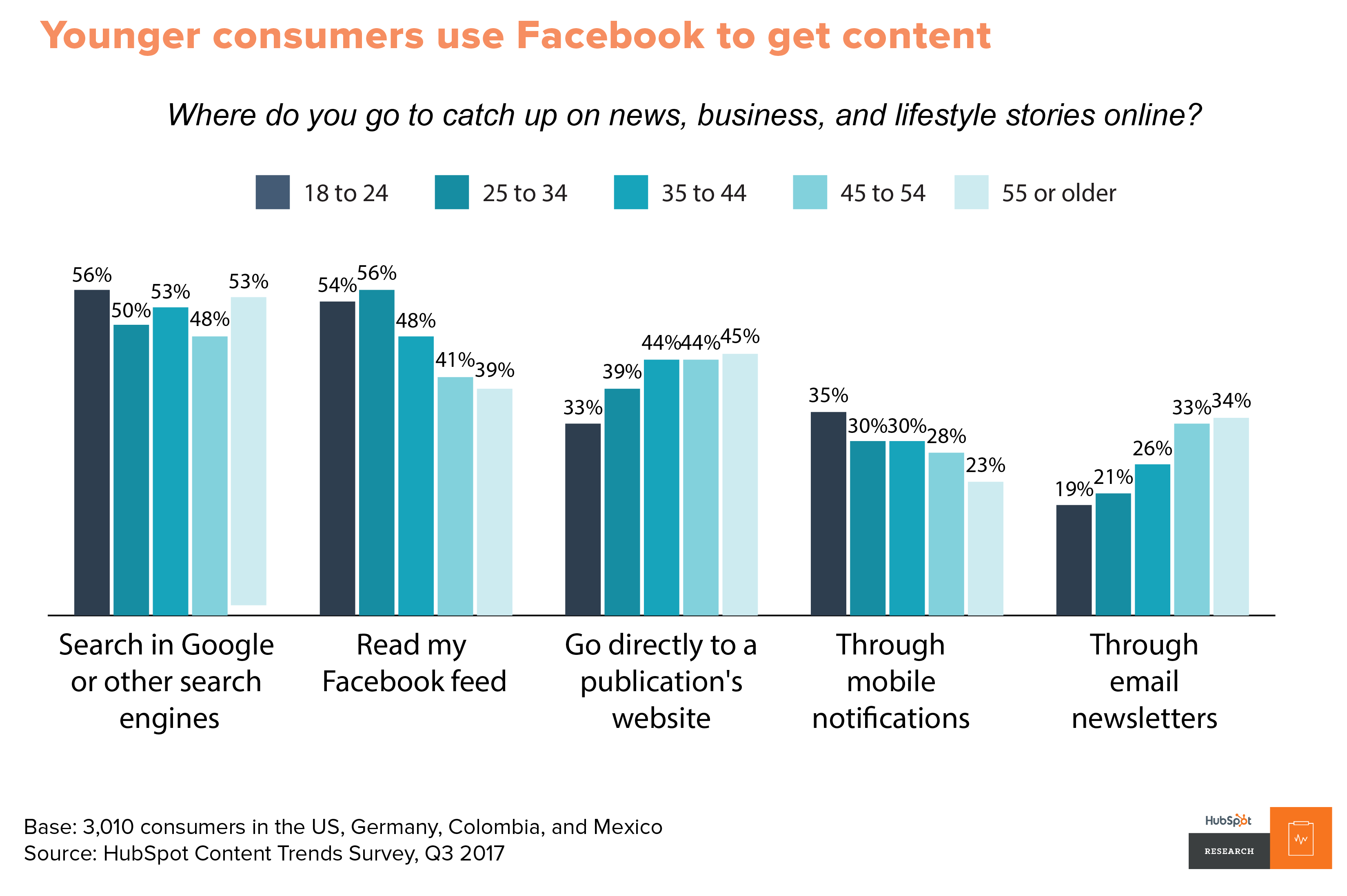 inbound marketing social media