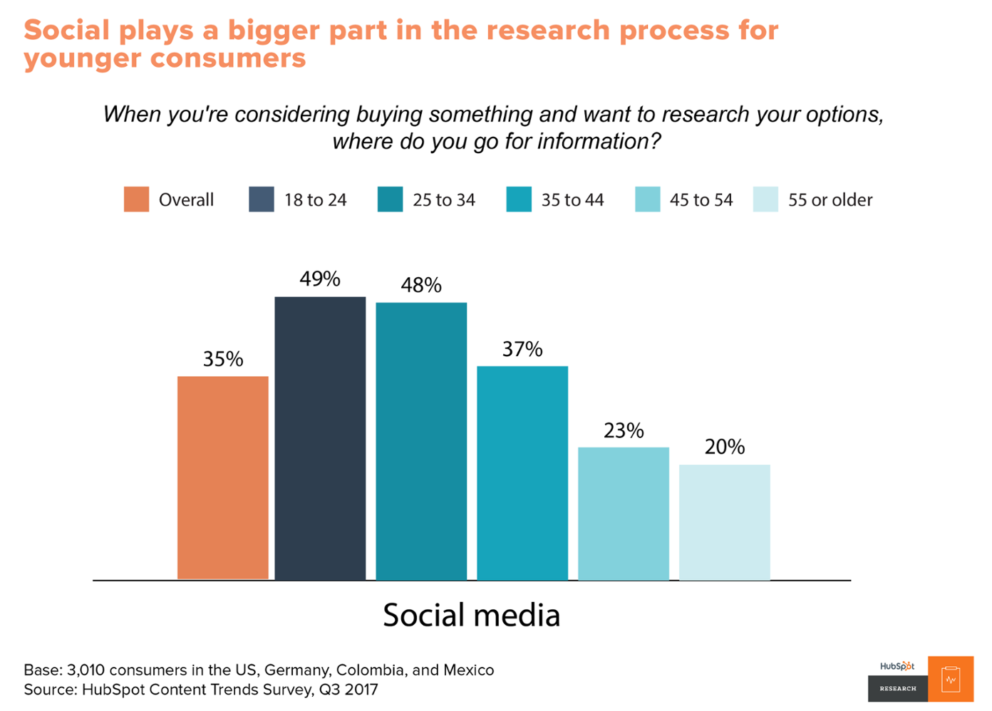 chart_social_research