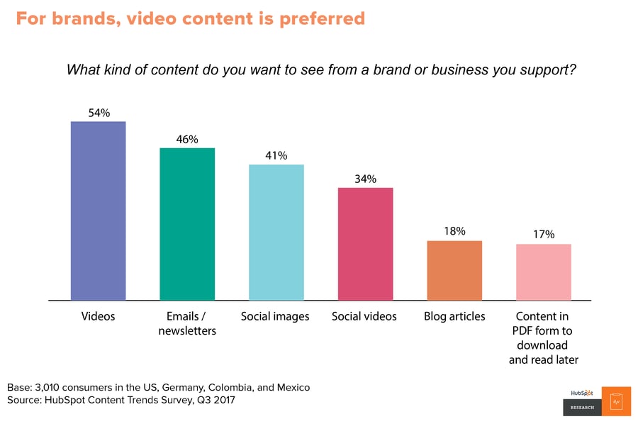 chart_video_marketing_effectiveness