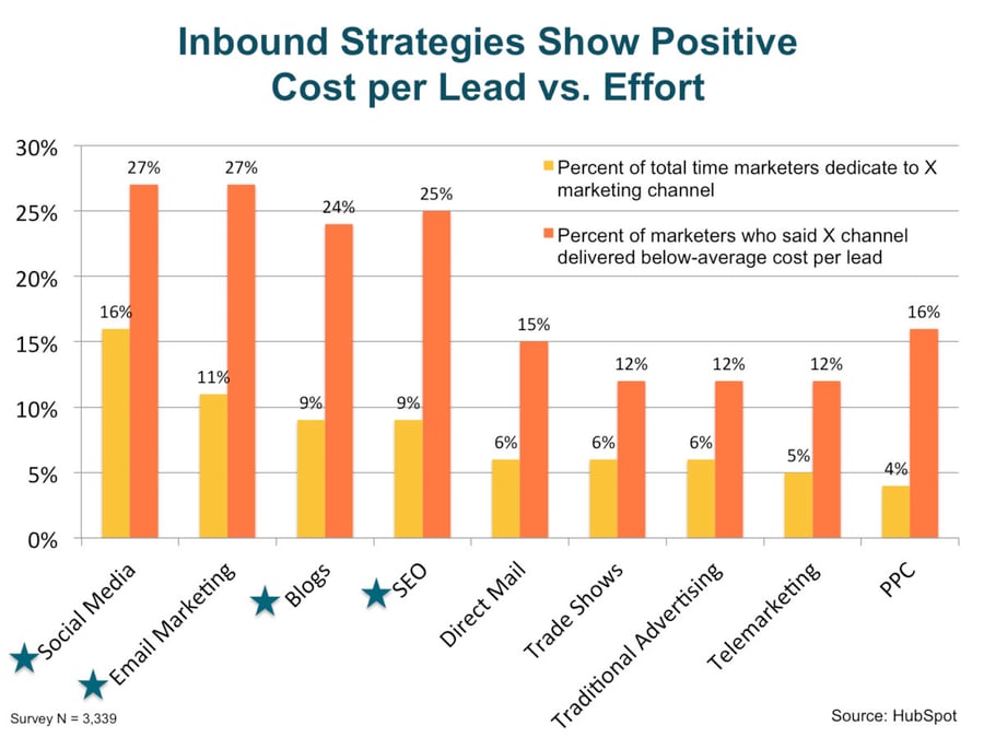 b2b sales playbook strategy