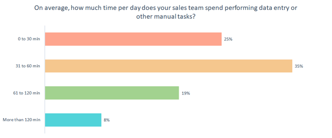 sales pipeline data hygiene 