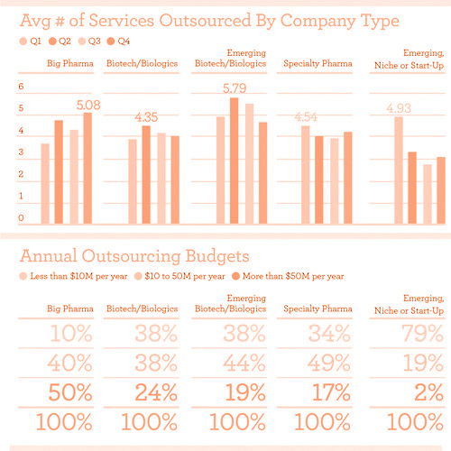 outsourced_cmo_services