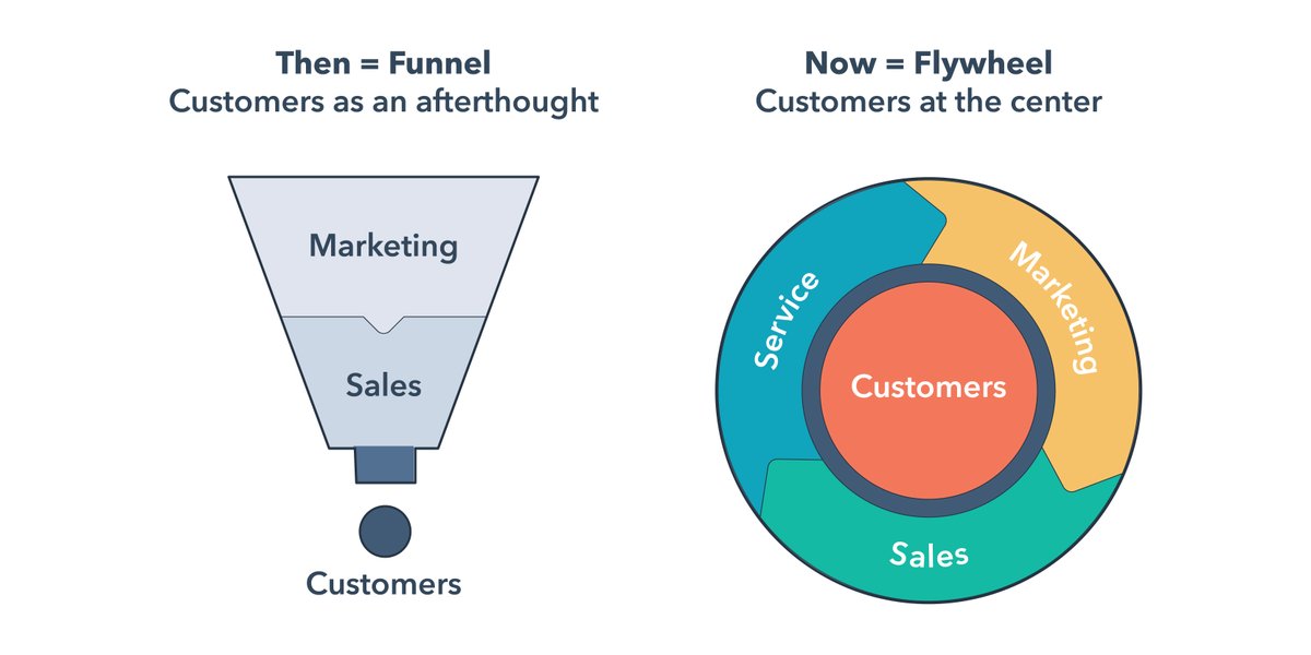 _sales_funnel_evolution