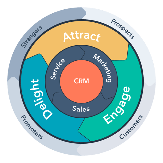performance marketing agencies