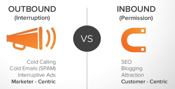 inbound marketing for law firms