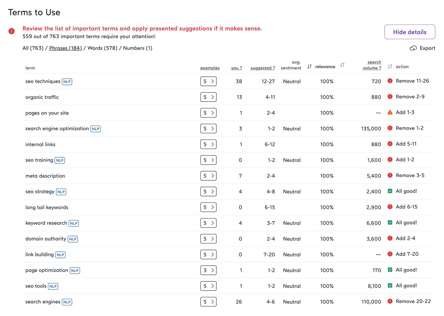 mapping keywords to clusters