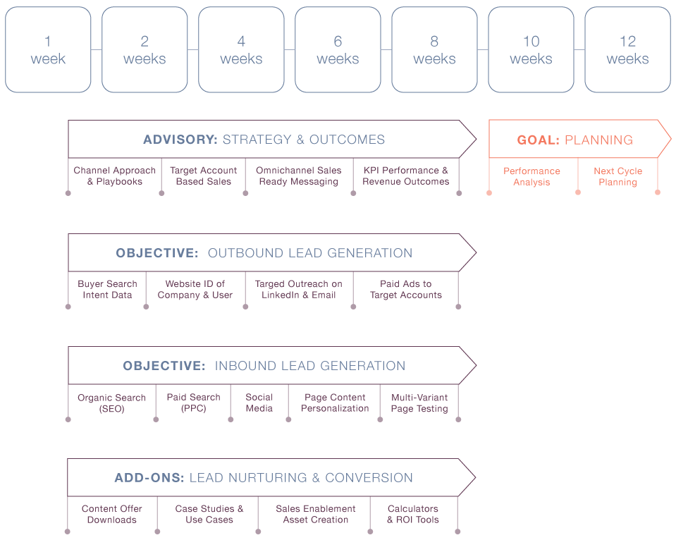 Hiring a Fractional CMO: Top Companies in 2026 | 310 Creative