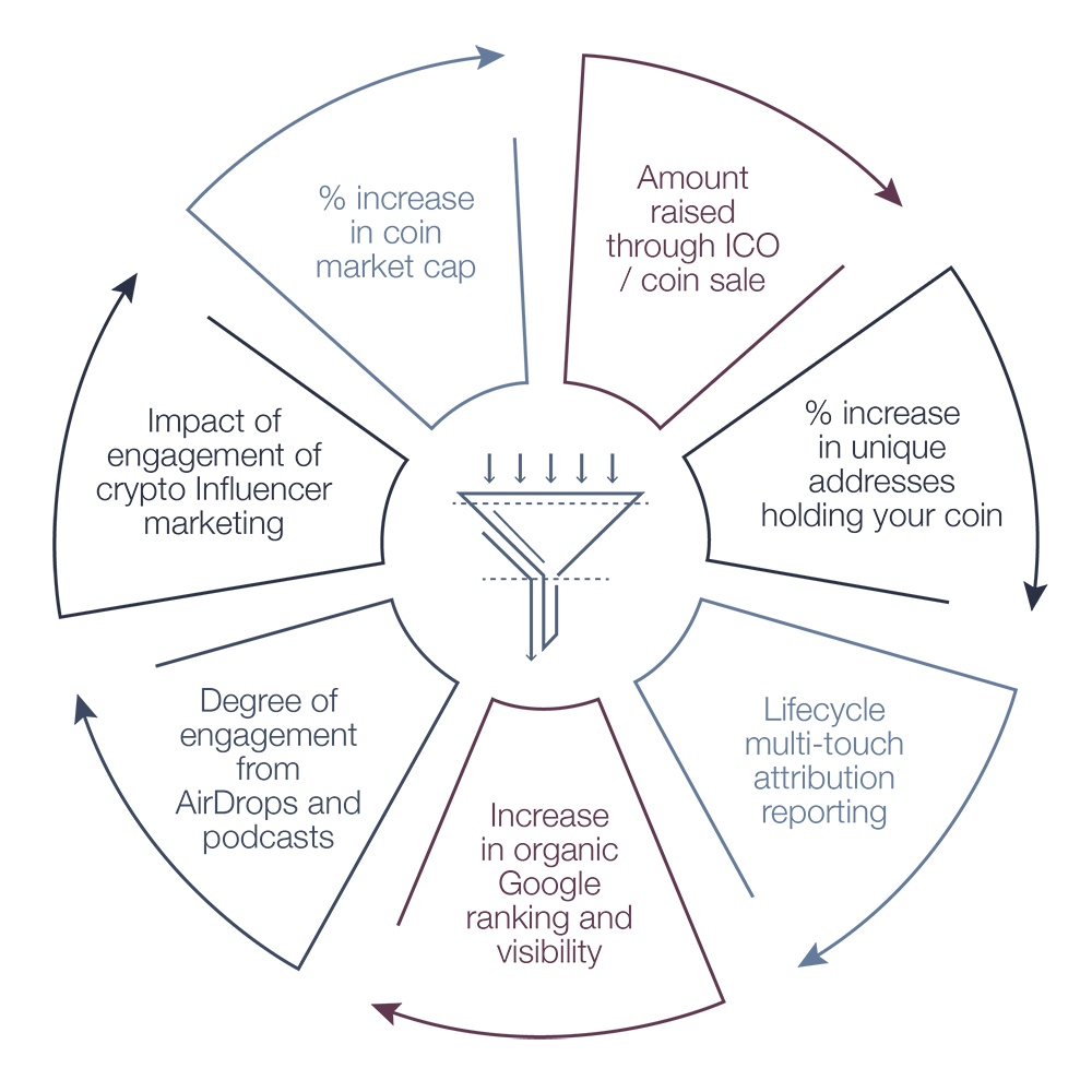 blockchain-marketing-agency