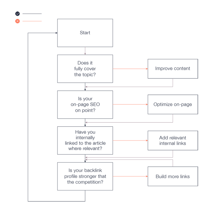 seo topic cluster planning