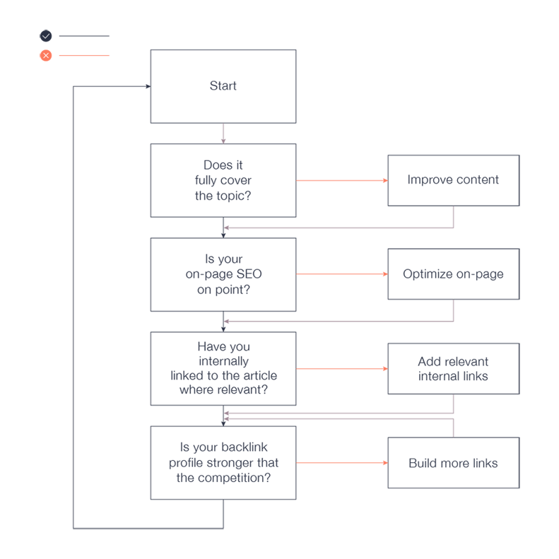 seo content strategy