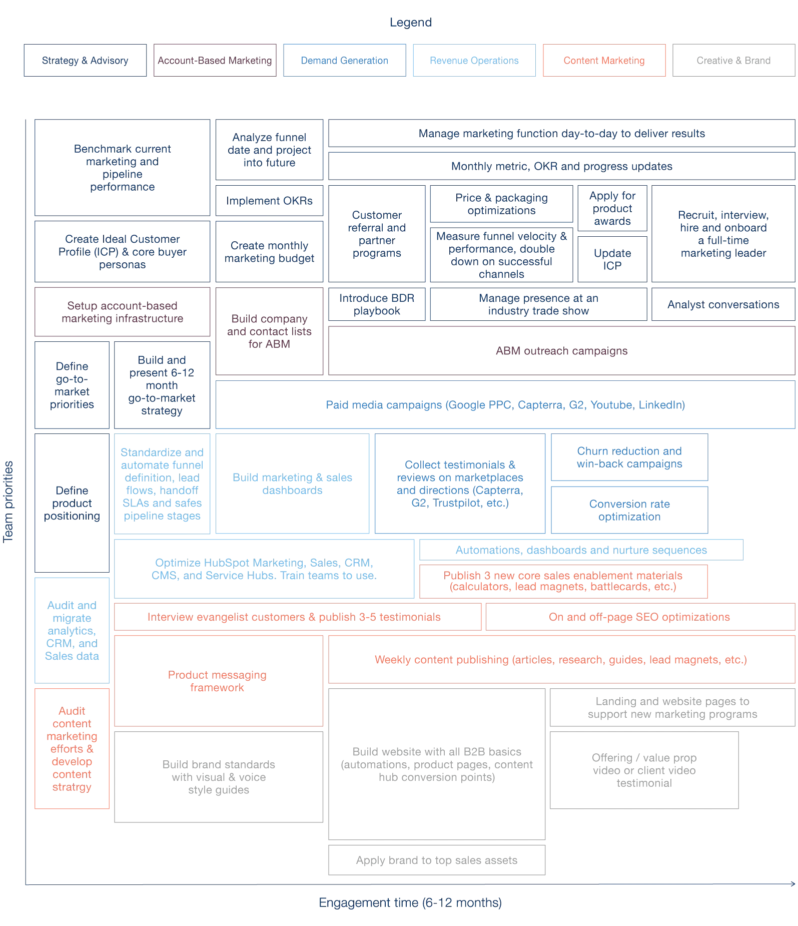 gtm plan