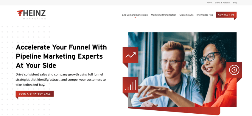 account based marketing companies