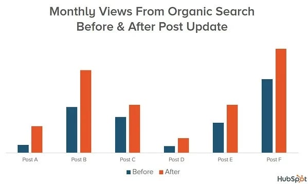 inbound seo tips