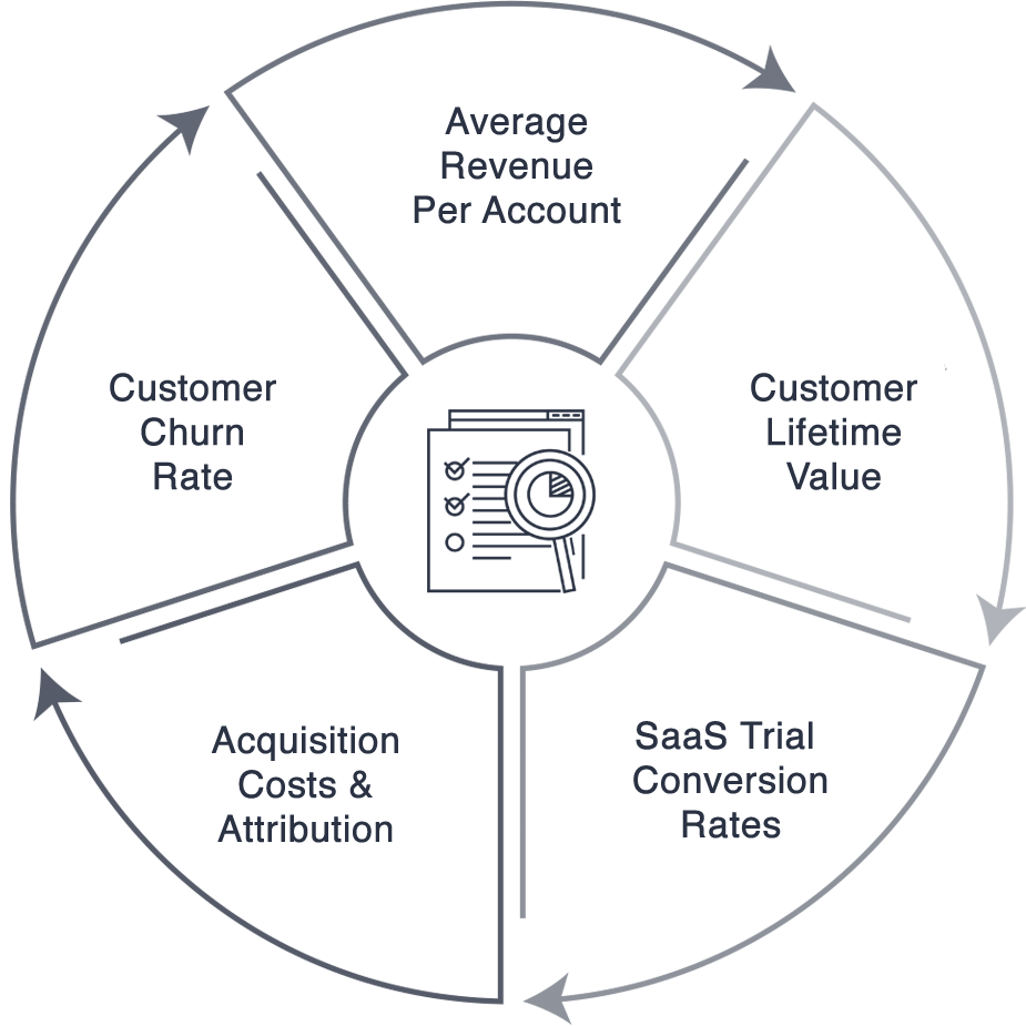 kpi-saas-