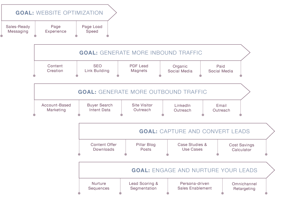Definitive Guide To Marketing For Law Firms in 2026 | 310 Creative