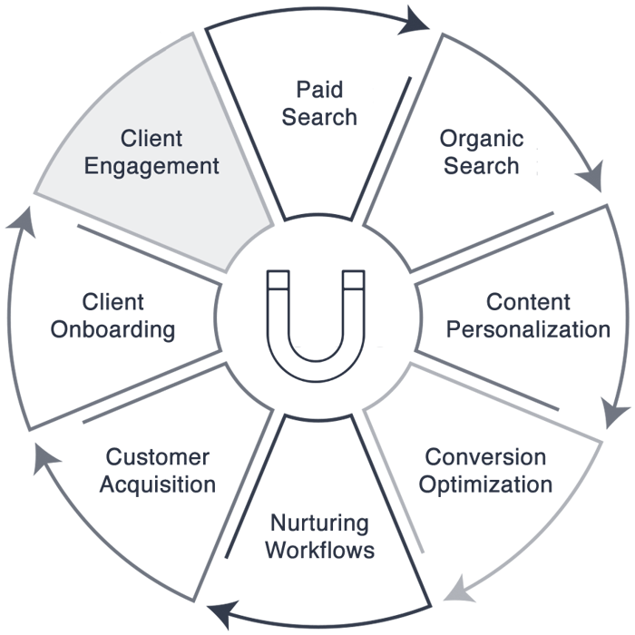 inbound marketing strategy