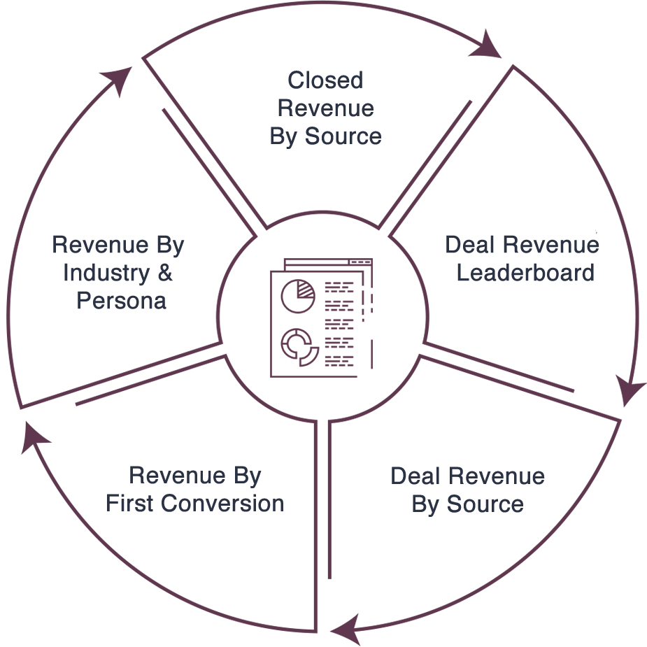 revenue-opps-reporting