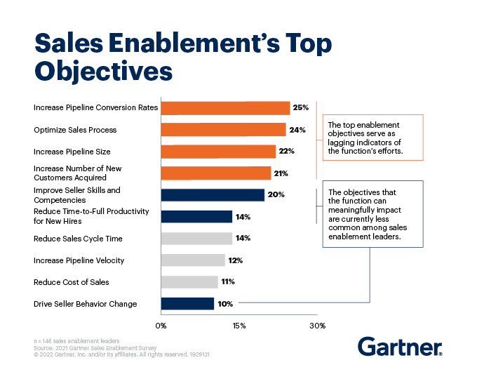 sales-enablement-objectives