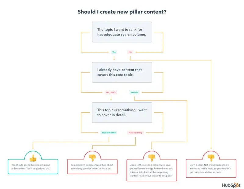 organic seo tips