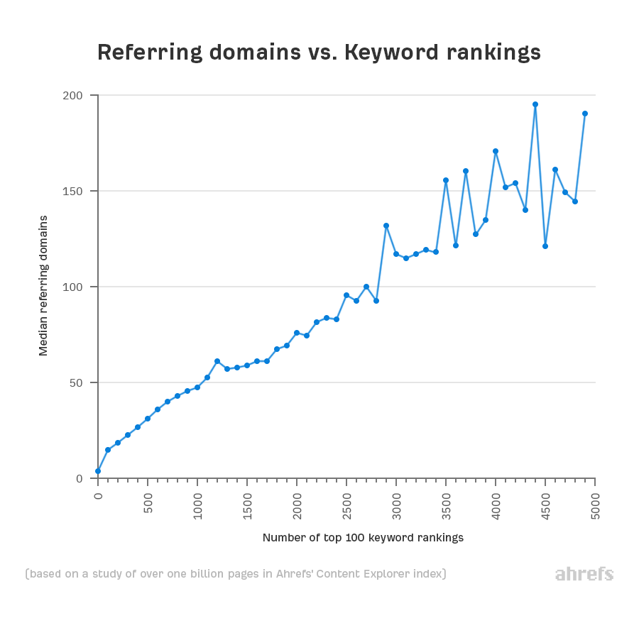 seo for lawyers