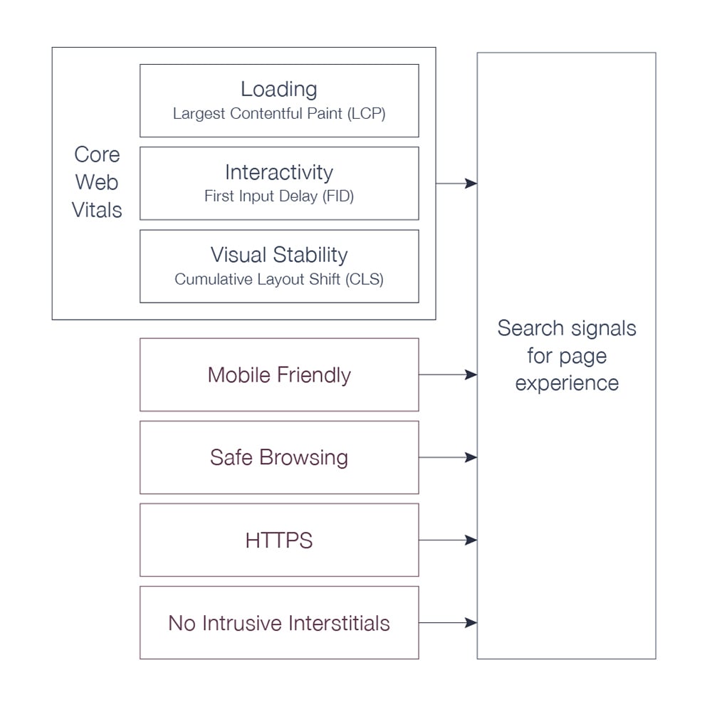 seo page experience