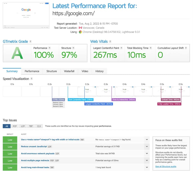 seo for doctors