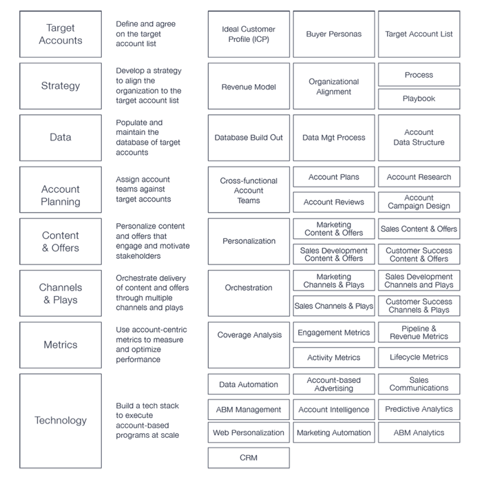 b2b go to market playbook