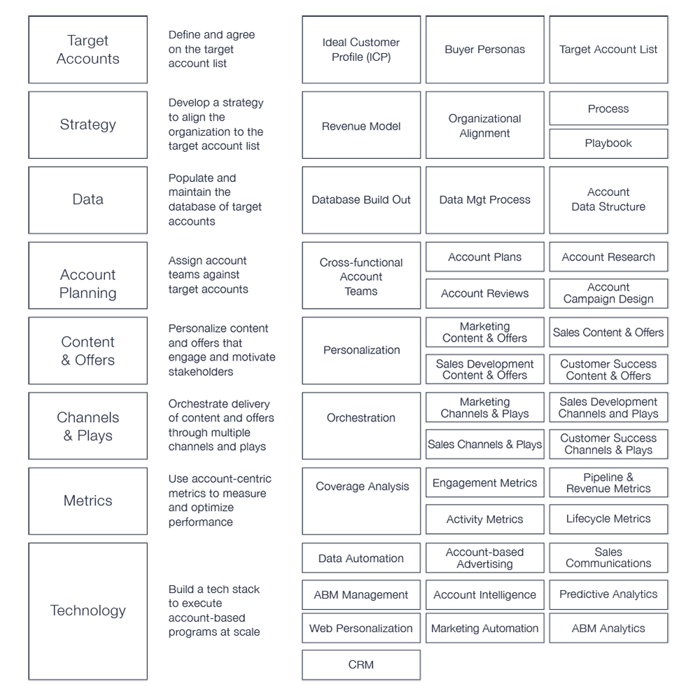 target account selling plan template