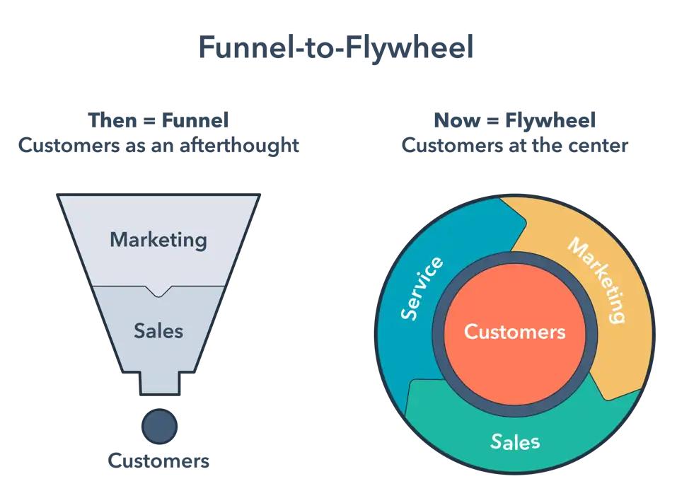 _flywheel-vs-funnel