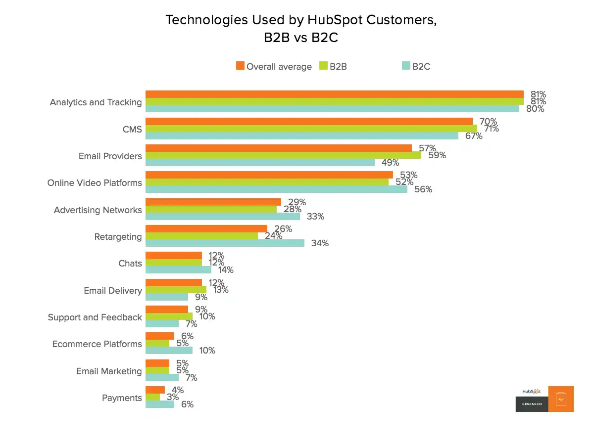 b2b marketing strategy