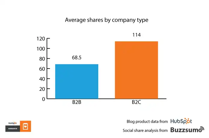 b2b sales enablement