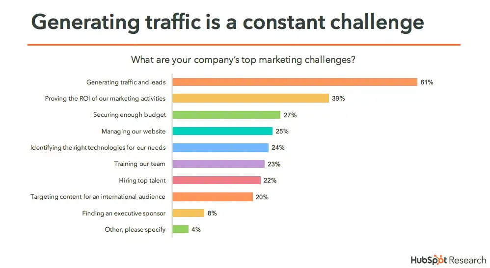 b2b-lead-generation-tips