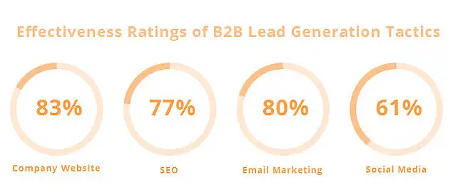 b2b_lead_gen_tactics