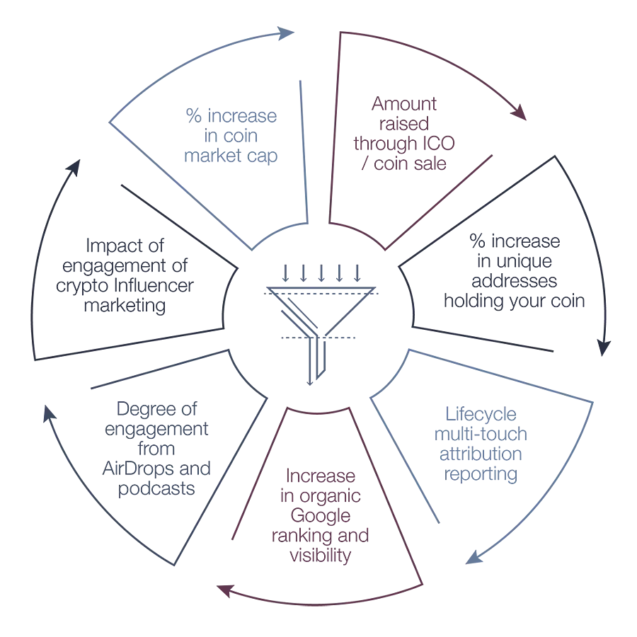 blockchain-marketing-agency