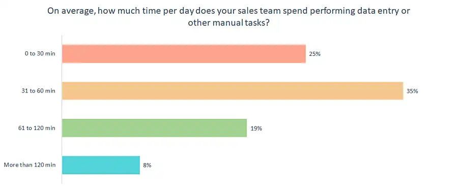 chart-sales-efforts