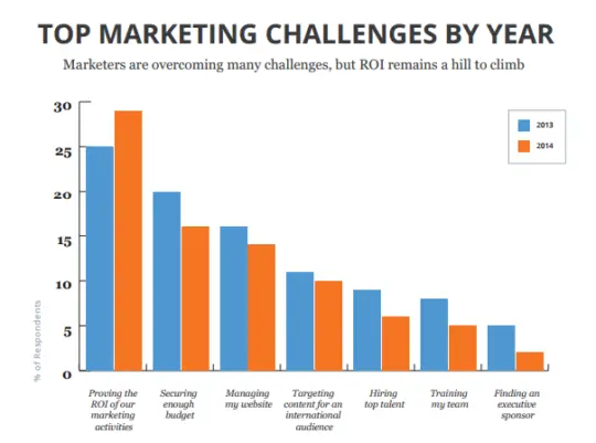inbound sales pipeline