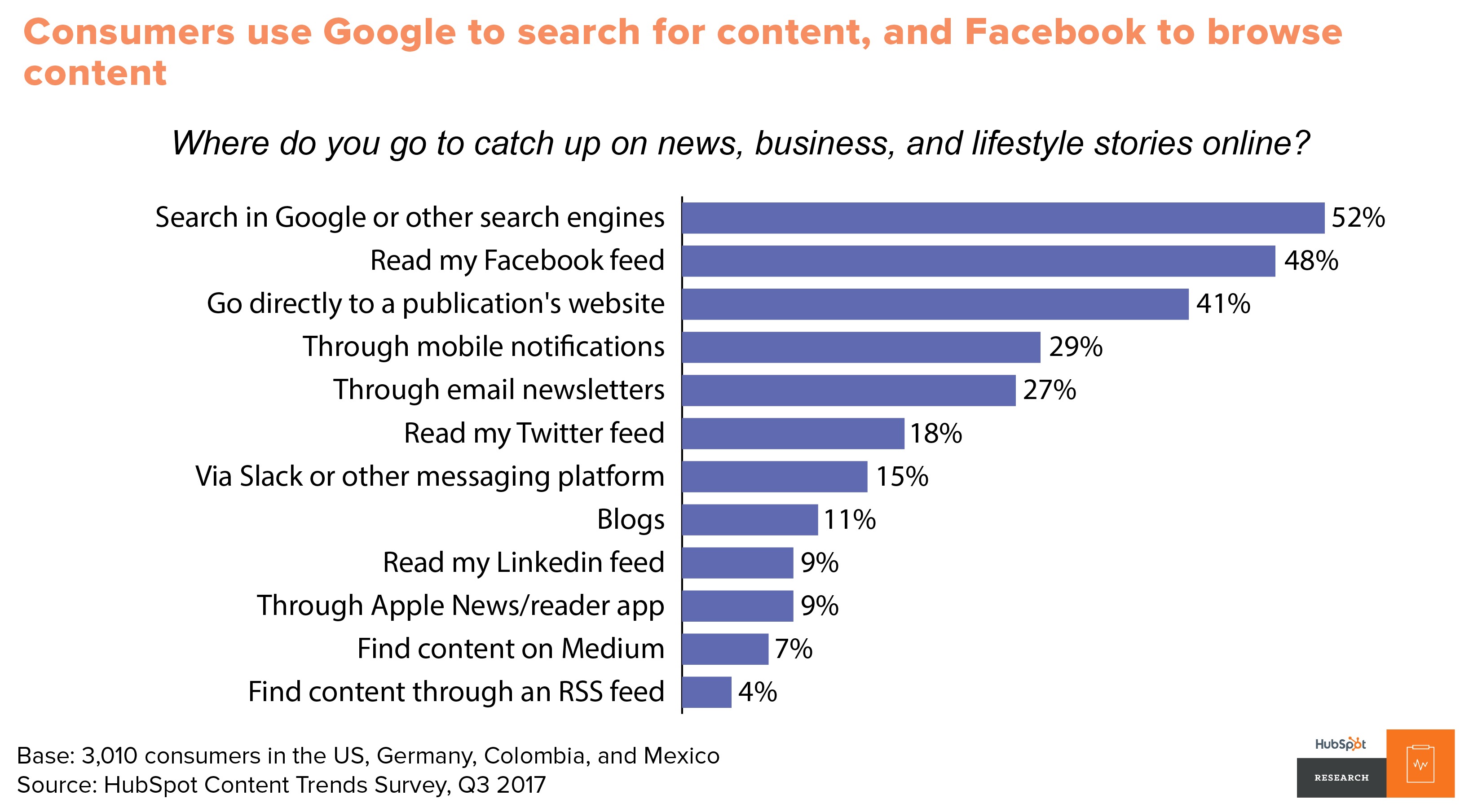 chart_content_source_trends