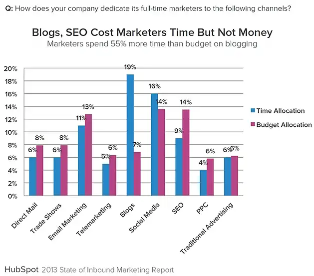 chart_inbound_costs