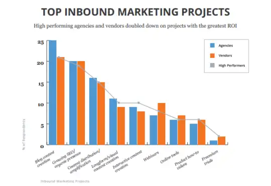 chart_inbound_projects-540x372