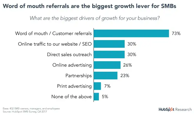 chart_leadgen_referrals