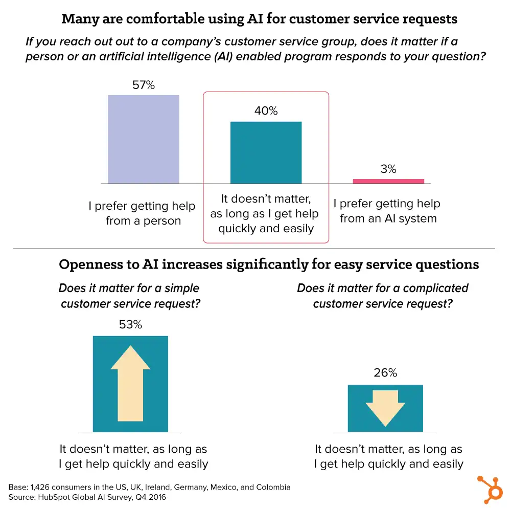 chart_mktg_stack_ai_content