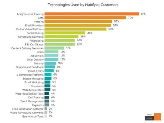 chart_mktg_stack_tools-540x405