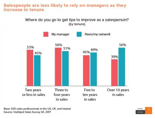 chart_sales_agility-540x412-1