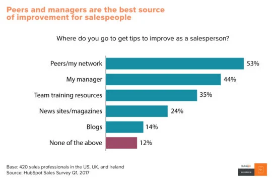 inbound sales agencies